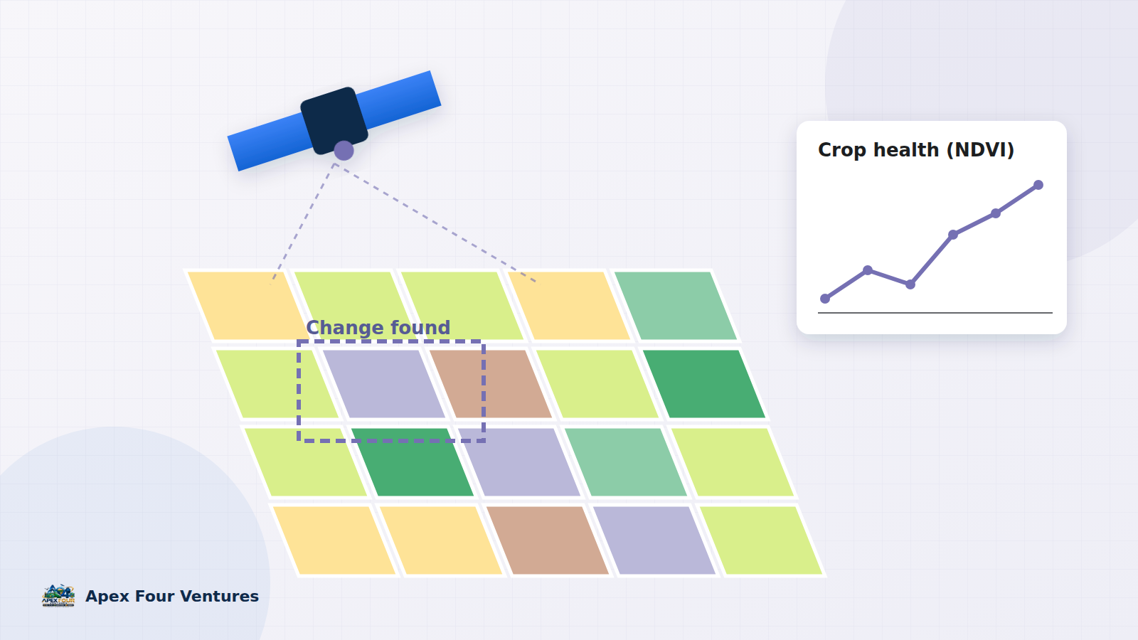 Illustration: Satellite monitoring for farms and land: what it can and cannot tell you